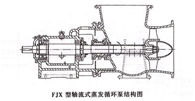 fjxPʽSýY(ji)(gu)D